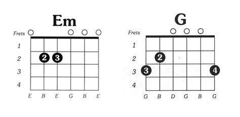 chordu|chords of songs.